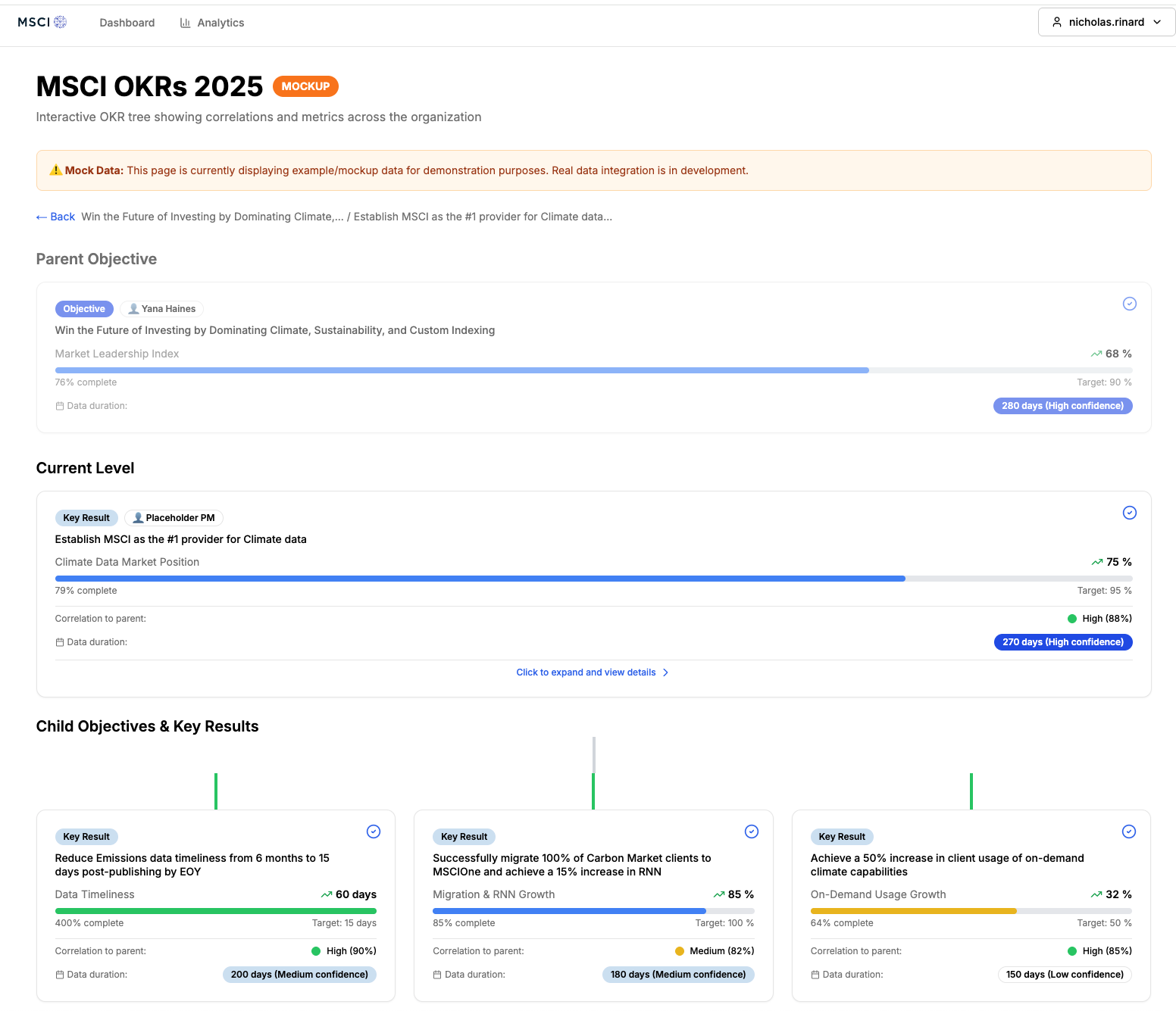 MSCI OKR Dashboard